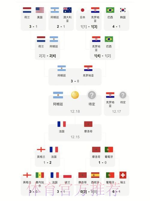 免费热门世界杯比分实时更新