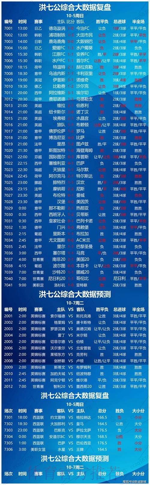 世界杯比分正规平台推荐分析 世界杯比分正规平台推荐分析