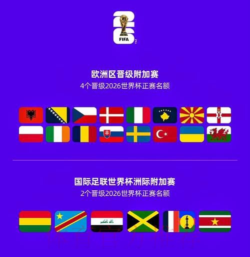 2026世界杯球队名单完整版 2026世界杯球队名单完整版