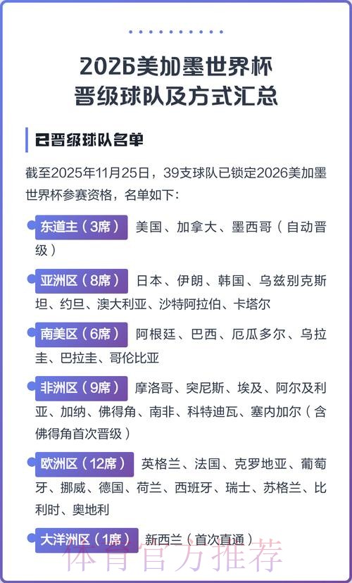 2026美加墨世界杯热门球队在哪里看 2026美加墨世界杯热门球队在哪里看