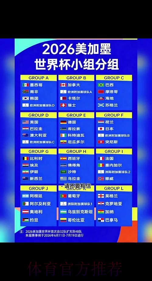 2026世界杯球队名单怎么查 2026世界杯球队名单怎么查