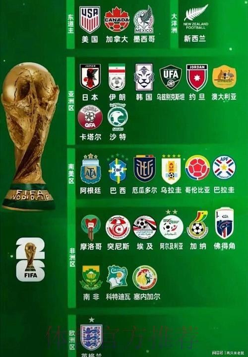 2026世界杯球队名单怎么查 2026世界杯球队名单怎么查
